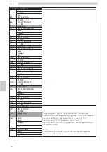 Предварительный просмотр 36 страницы Saeco CAP020 Operation And Maintenance