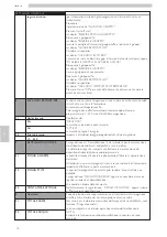 Предварительный просмотр 38 страницы Saeco CAP020 Operation And Maintenance