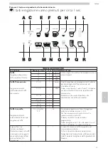 Предварительный просмотр 43 страницы Saeco CAP020 Operation And Maintenance