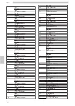 Предварительный просмотр 88 страницы Saeco CAP020 Operation And Maintenance