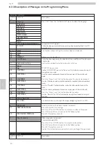 Предварительный просмотр 90 страницы Saeco CAP020 Operation And Maintenance