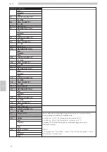 Предварительный просмотр 92 страницы Saeco CAP020 Operation And Maintenance