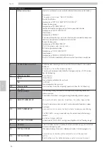 Предварительный просмотр 94 страницы Saeco CAP020 Operation And Maintenance