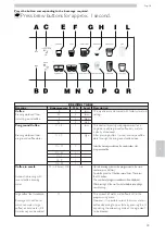 Предварительный просмотр 99 страницы Saeco CAP020 Operation And Maintenance