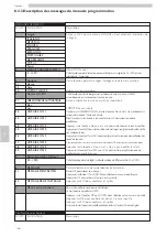 Предварительный просмотр 146 страницы Saeco CAP020 Operation And Maintenance