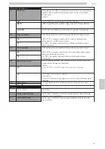 Предварительный просмотр 149 страницы Saeco CAP020 Operation And Maintenance