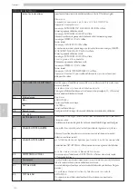 Предварительный просмотр 150 страницы Saeco CAP020 Operation And Maintenance