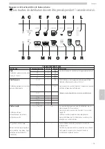 Предварительный просмотр 155 страницы Saeco CAP020 Operation And Maintenance