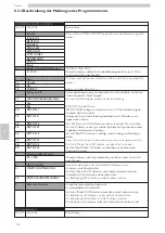 Предварительный просмотр 202 страницы Saeco CAP020 Operation And Maintenance