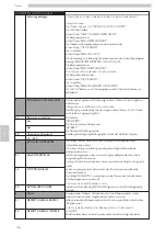 Предварительный просмотр 206 страницы Saeco CAP020 Operation And Maintenance