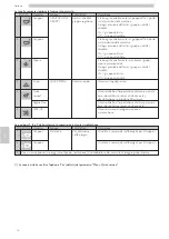 Предварительный просмотр 34 страницы Saeco CAP030A Operation And Maintenance