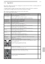 Предварительный просмотр 63 страницы Saeco CAP030A Operation And Maintenance