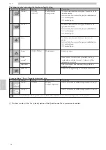 Предварительный просмотр 98 страницы Saeco CAP030A Operation And Maintenance