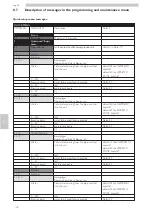 Предварительный просмотр 104 страницы Saeco CAP030A Operation And Maintenance