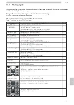 Предварительный просмотр 127 страницы Saeco CAP030A Operation And Maintenance