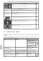 Предварительный просмотр 128 страницы Saeco CAP030A Operation And Maintenance