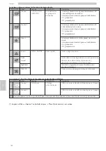 Предварительный просмотр 162 страницы Saeco CAP030A Operation And Maintenance