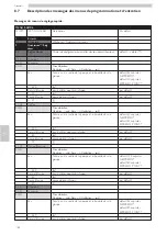 Предварительный просмотр 168 страницы Saeco CAP030A Operation And Maintenance