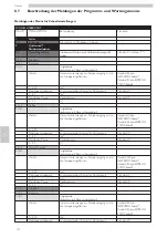 Предварительный просмотр 232 страницы Saeco CAP030A Operation And Maintenance