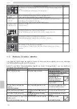 Предварительный просмотр 256 страницы Saeco CAP030A Operation And Maintenance