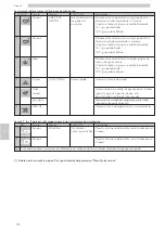 Предварительный просмотр 290 страницы Saeco CAP030A Operation And Maintenance