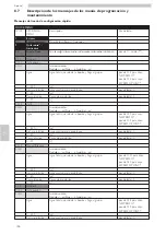 Предварительный просмотр 296 страницы Saeco CAP030A Operation And Maintenance