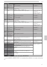 Предварительный просмотр 297 страницы Saeco CAP030A Operation And Maintenance