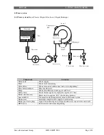 Предварительный просмотр 47 страницы Saeco Cappuccino Service Manual