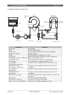 Предварительный просмотр 48 страницы Saeco Cappuccino Service Manual