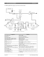 Предварительный просмотр 50 страницы Saeco Cappuccino Service Manual