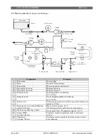 Предварительный просмотр 52 страницы Saeco Cappuccino Service Manual