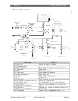 Предварительный просмотр 55 страницы Saeco Cappuccino Service Manual