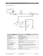 Предварительный просмотр 57 страницы Saeco Cappuccino Service Manual