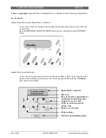 Предварительный просмотр 84 страницы Saeco Cappuccino Service Manual