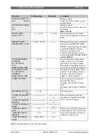 Предварительный просмотр 90 страницы Saeco Cappuccino Service Manual