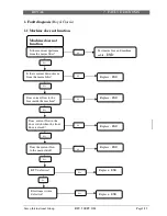 Предварительный просмотр 103 страницы Saeco Classic Service Manual