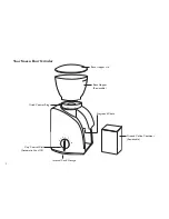 Предварительный просмотр 5 страницы Saeco Conical Burr Grinder Titan Instruction Manual