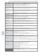 Предварительный просмотр 58 страницы Saeco Cristallo 600 EVO Use And Maintenance