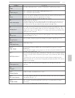 Предварительный просмотр 71 страницы Saeco Cristallo 600 EVO Use And Maintenance