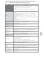 Предварительный просмотр 77 страницы Saeco Cristallo 600 EVO Use And Maintenance