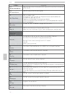 Предварительный просмотр 78 страницы Saeco Cristallo 600 EVO Use And Maintenance