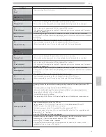 Предварительный просмотр 79 страницы Saeco Cristallo 600 EVO Use And Maintenance