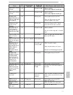 Предварительный просмотр 105 страницы Saeco Cristallo 600 EVO Use And Maintenance