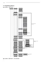 Предварительный просмотр 14 страницы Saeco D.A. 8P Instant Operation And Maintenance