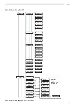 Preview for 15 page of Saeco D.A. 8P Standard Operation And Maintenance