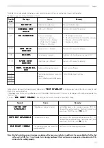 Предварительный просмотр 33 страницы Saeco D.A. 8P Standard Operation And Maintenance