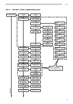 Предварительный просмотр 33 страницы Saeco D.A. COMBISNACK Use And Maintenance