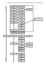 Предварительный просмотр 34 страницы Saeco D.A. COMBISNACK Use And Maintenance