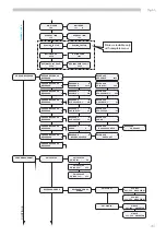 Предварительный просмотр 35 страницы Saeco D.A. COMBISNACK Use And Maintenance