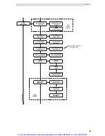 Предварительный просмотр 29 страницы Saeco ESPRESSO RUBINO 200 T.T.T. SG200E Operation And Maintenance